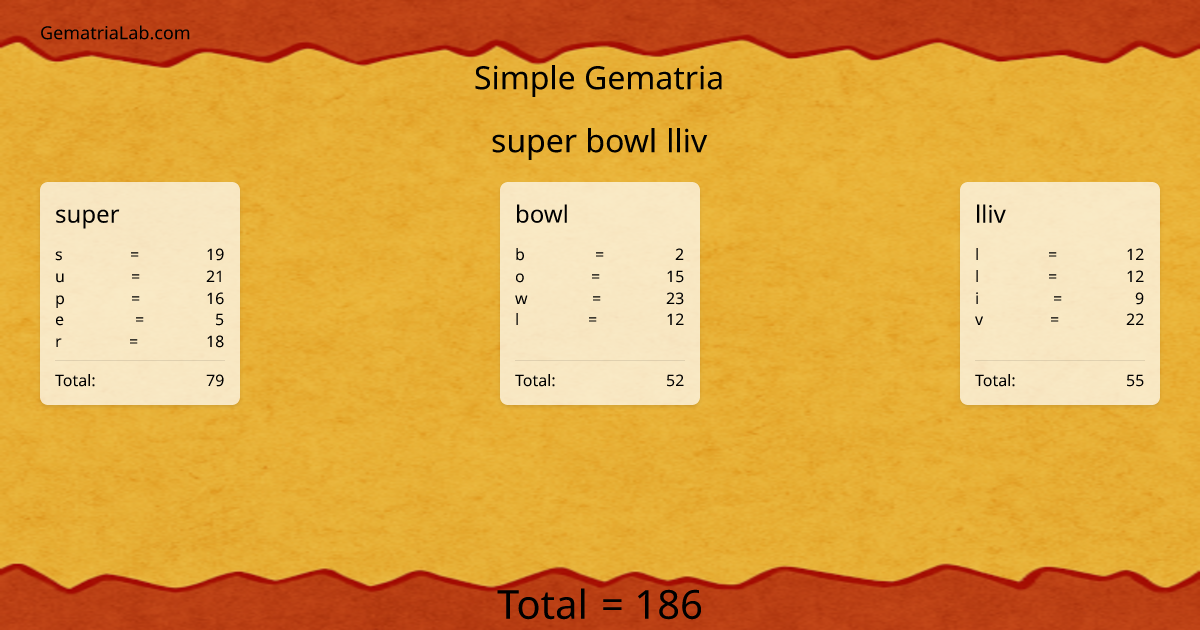 super bowl lliv in simple Gematria